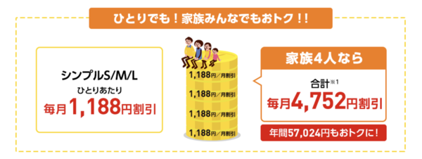 ワイモバイル　おうち割　光セット　光回線