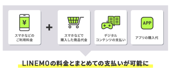 ソフトバンクまとめて支払い　LINEMO キャリア決済